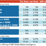 Loan Stats at a Glance – 5/24/2021