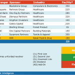 Select Deals in the Market – 5/24/2021