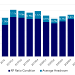 Covenant Trends – 5/3/2021