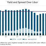 Chart of the Week: Libor Pains