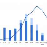 Debtwire Middle-Market – 5/3/2021