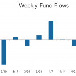 LevFin Insights: High-Yield Bond Statistics – 5/3/2021