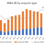 The Pulse of Private Equity – 5/3/2021