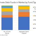 Private Debt Intelligence - 5/3/2021