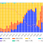 Leveraged Loan Insight & Analysis – 5/3/2021