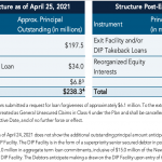 Reorg Credit Intelligence - 5/3/2021