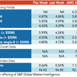 Loan Stats at a Glance – 5/3/2021