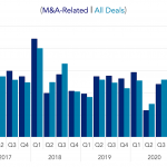 Covenant Trends – 6/14/2021