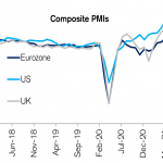 Chart of the Week: Recovery Room