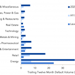 Debtwire Middle-Market – 6/14/2021