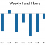 LevFin Insights: High-Yield Bond Statistics - 6/14/2021