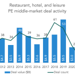 The Pulse of Private Equity – 6/14/2021