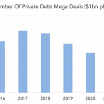 Private Debt Intelligence - 6/14/2021