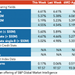 Loan Stats at a Glance – 6/14/2021