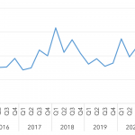 Covenant Trends - 6/21/2021