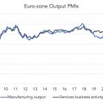 Chart of the Week: Rebound Zone