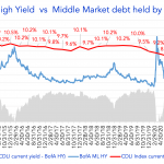 Debtwire Middle-Market – 6/21/2021