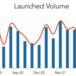 LevFin Insights: High-Yield Bond Statistics - 6/21/2021