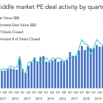 The Pulse of Private Equity – 6/21/2021