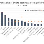 Private Debt Intelligence – 6/21/2021