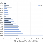 Leveraged Loan Insight & Analysis – 6/21/2021