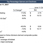 Reorg Credit Intelligence – 6/21/2021