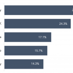 Which nations will recover fastest from COVID-19?