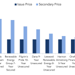 Debtwire Middle-Market – 6/28/2021