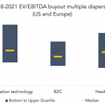 The Pulse of Private Equity – 6/28/2021