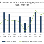 Private Debt Intelligence - 6/28/2021