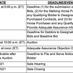 Reorg Credit Intelligence – 6/28/2021