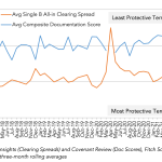 Covenant Trends – 6/7/2021