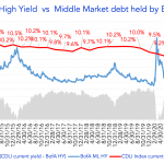 Debtwire Middle-Market – 6/7/2021