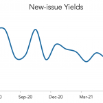LevFin Insights: High-Yield Bond Statistics – 6/7/2021