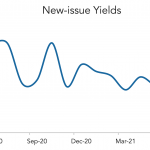 LevFin Insights: High-Yield Bond Statistics - 6/7/2021