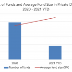 Private Debt Intelligence – 6/7/2021