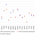 Leveraged Loan Insight & Analysis - 6/7/2021