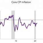 Chart of the Week: Target Prices