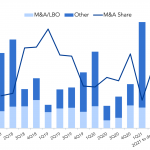 Debtwire Middle-Market – 5/31/2021