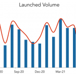 LevFin Insights: High-Yield Bond Statistics – 5/31/2021