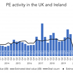The Pulse of Private Equity – 5/31/2021