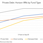 Private Debt Intelligence – 5/31/2021