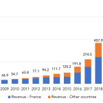 Reorg Credit Intelligence – 5/31/2021