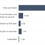 What’s your vaccination status?