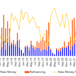 Leveraged Loan Insight & Analysis – 6/14/2021