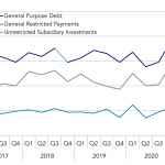 Covenant Trends - 7/12/2021