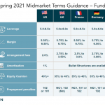 Chart of the Week: Terms and Conditions Apply