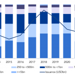 Debtwire Middle-Market – 7/12/2021