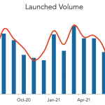 LevFin Insights: High-Yield Bond Statistics - 7/12/2021