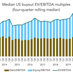 The Pulse of Private Equity – 7/12/2021